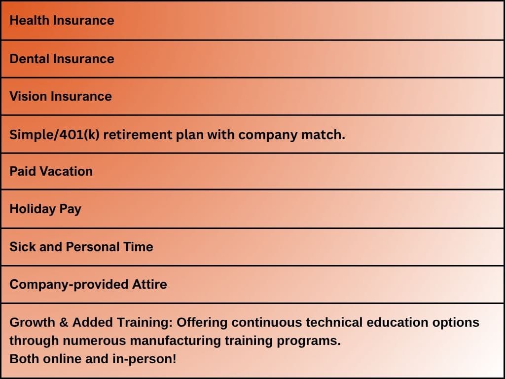 burke equipment career benefits chart